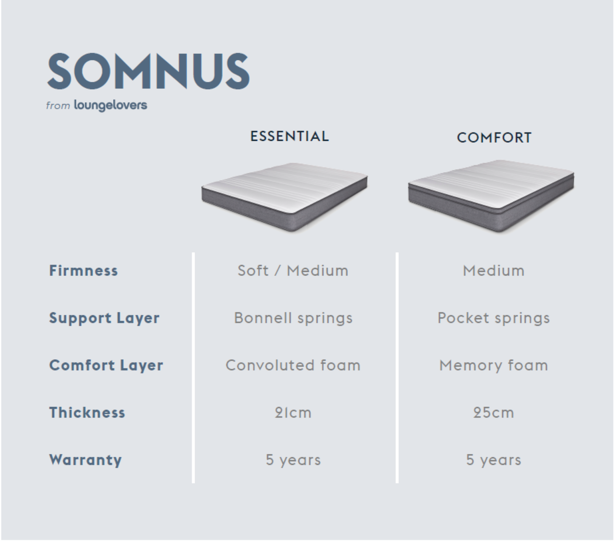 How to choose the right mattress